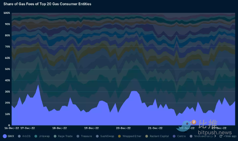 DeFi