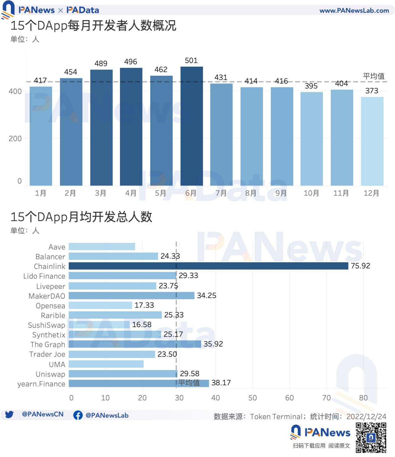 DApp年度报告：4464个活跃DApp，以太坊年活跃地址数跌至第三