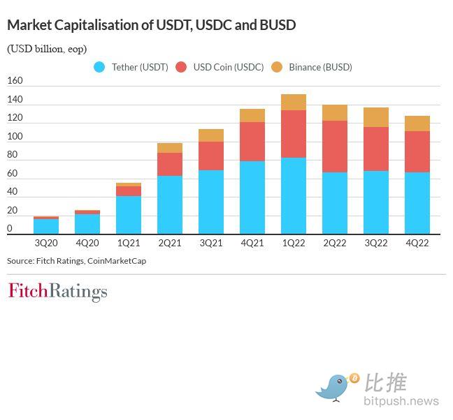 market_capitalisation_of_usdt_usdc_and_busd.jpg