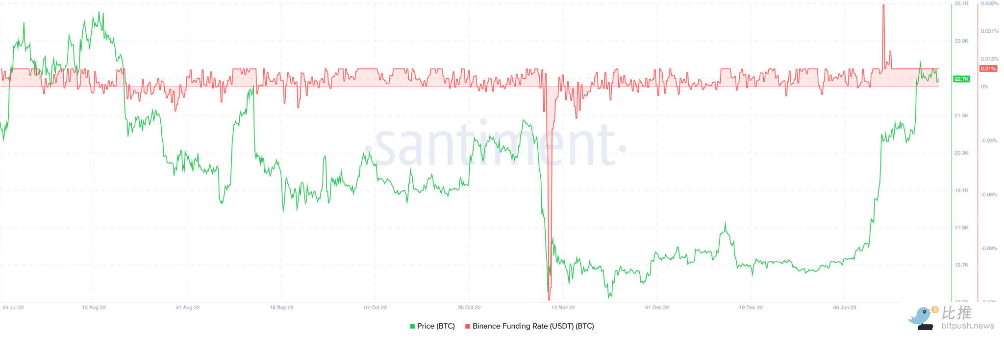 1674690116853214.png Bitcoin-BTC-08.39.11-25-Jan-2023-2048x693.png