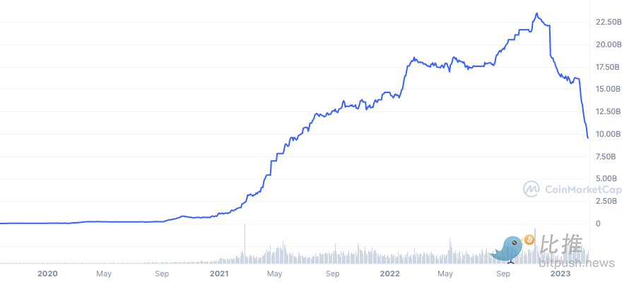 BUSD_ALL_graph_coinmarketcap.png