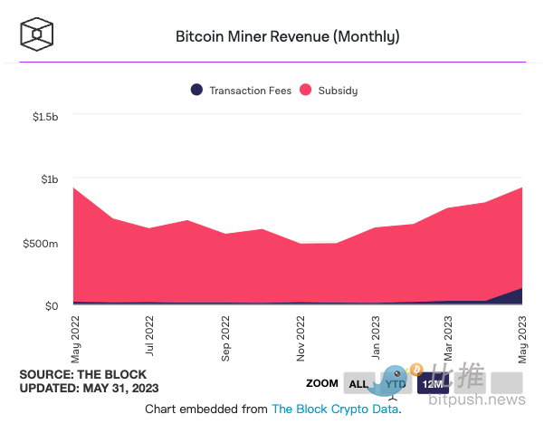 截屏2023-06-01 上午9.14.03.png