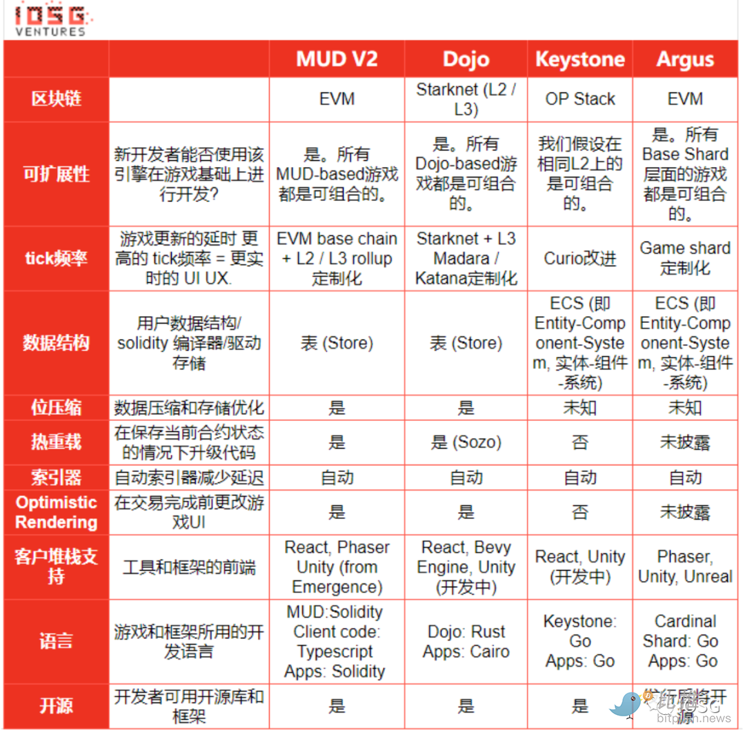 网络