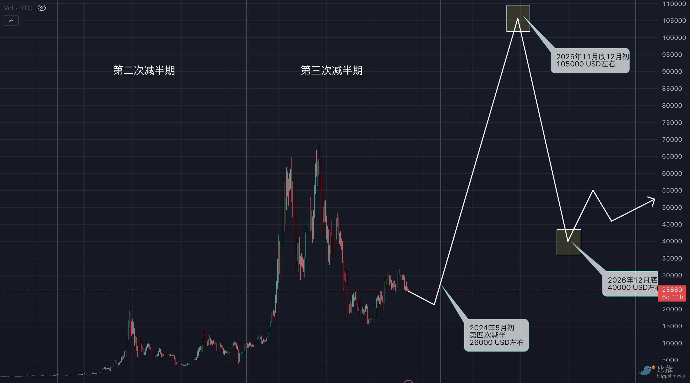 比特币