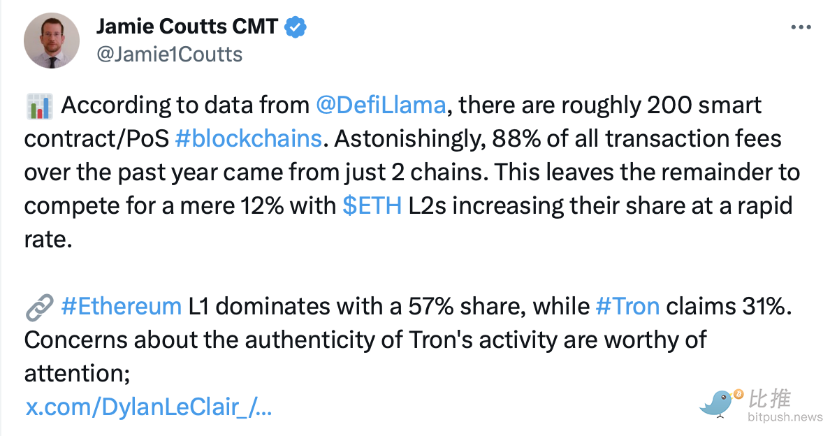 彭博分析师：过去一年以太坊和TRON占据PoS区块链费用收入的88%