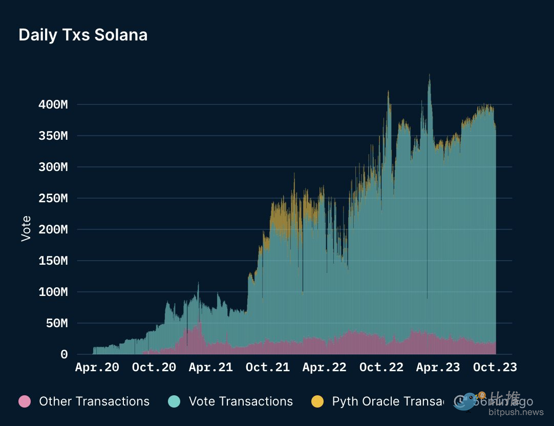 Solana