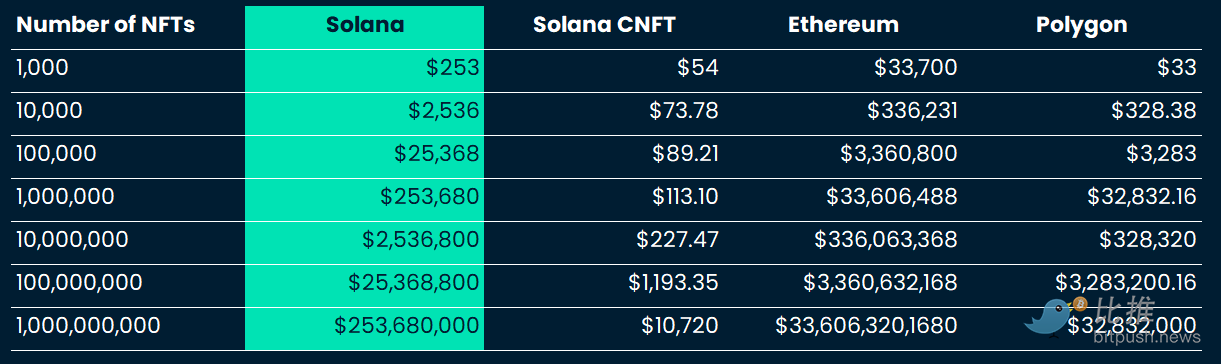 Solana