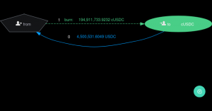 某地址向Compound存入200枚WBTC后提出约450万枚USDC