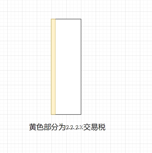 揭秘 Friend Tech 联合曲线的障眼法