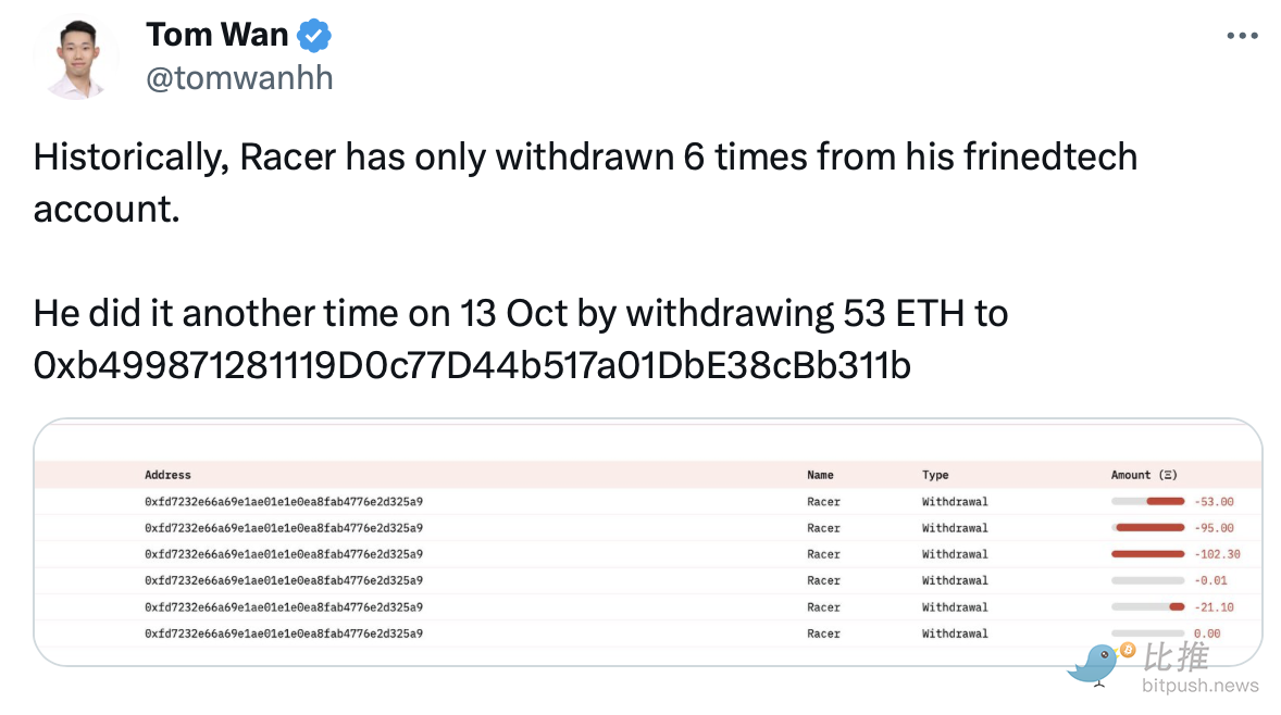 friend.tech创始人Racer共获得278枚ETH，已提现271枚ETH