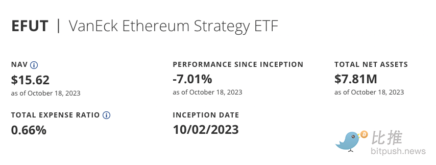 VanEck以太坊策略ETF（EFUT）已开放交易