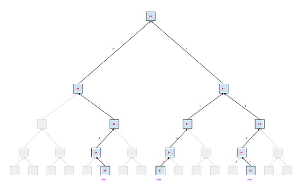 什么是Taproot Assets？如何发行？一文读懂Taproot Assets协议