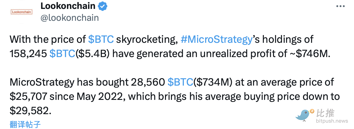 MicroStrategy持有的BTC已产生约7.46亿美元的未实现利润