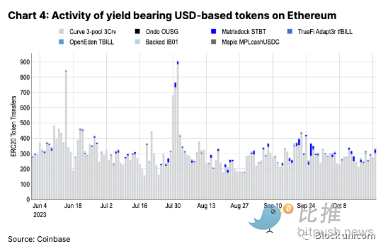 COINBASE