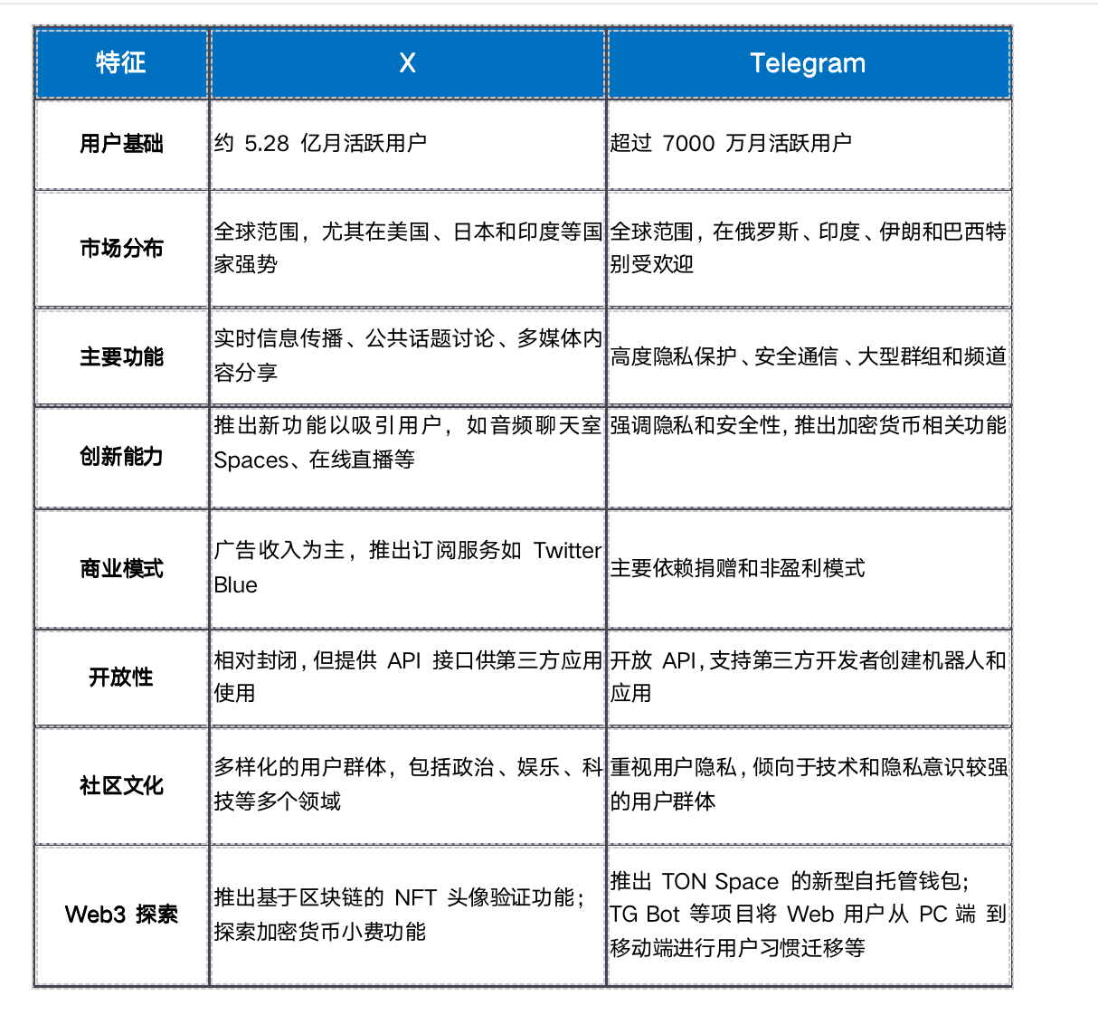 Telegram