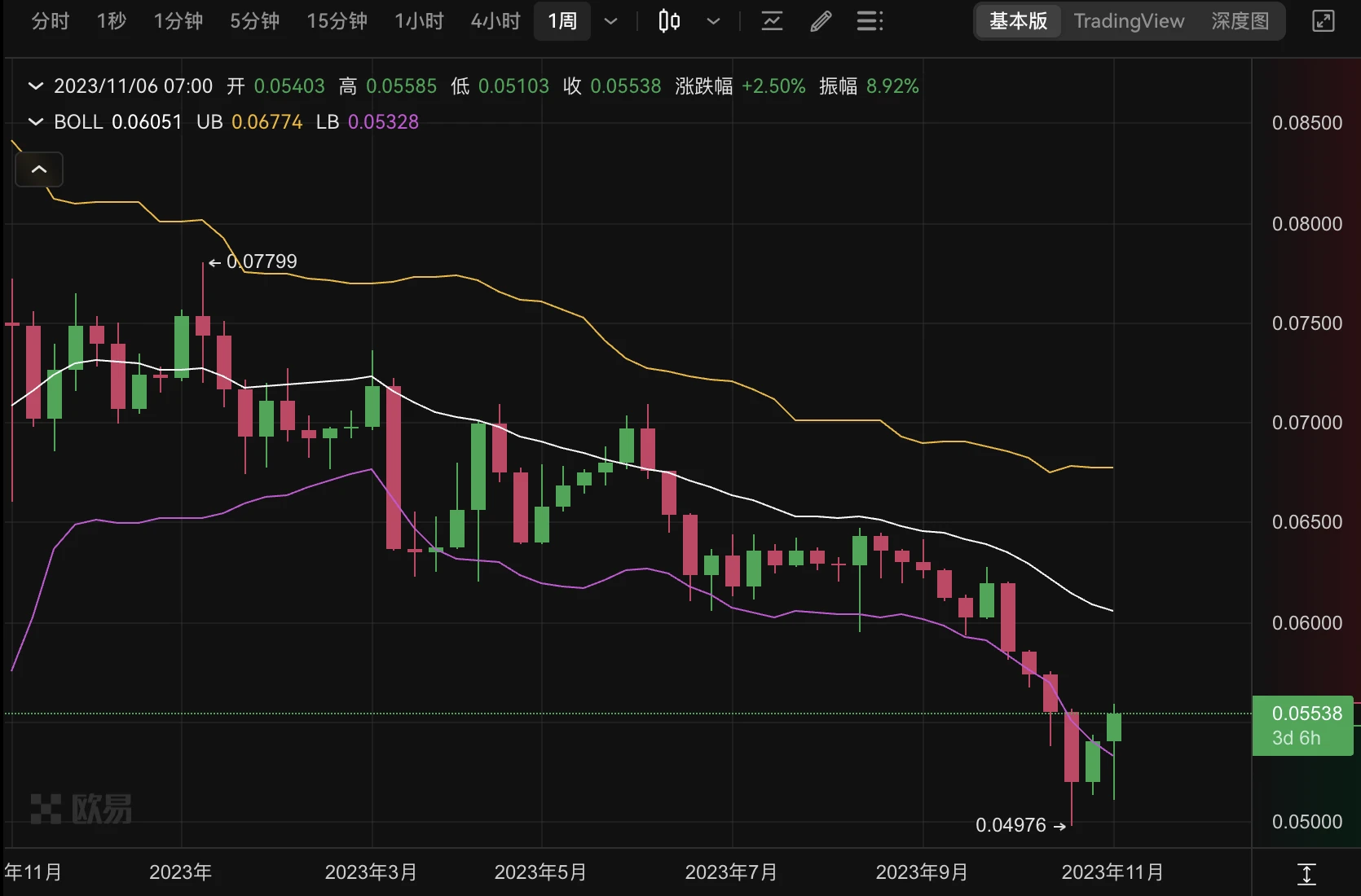 BTC一日涨跌2500美元，牛市还是猴市？