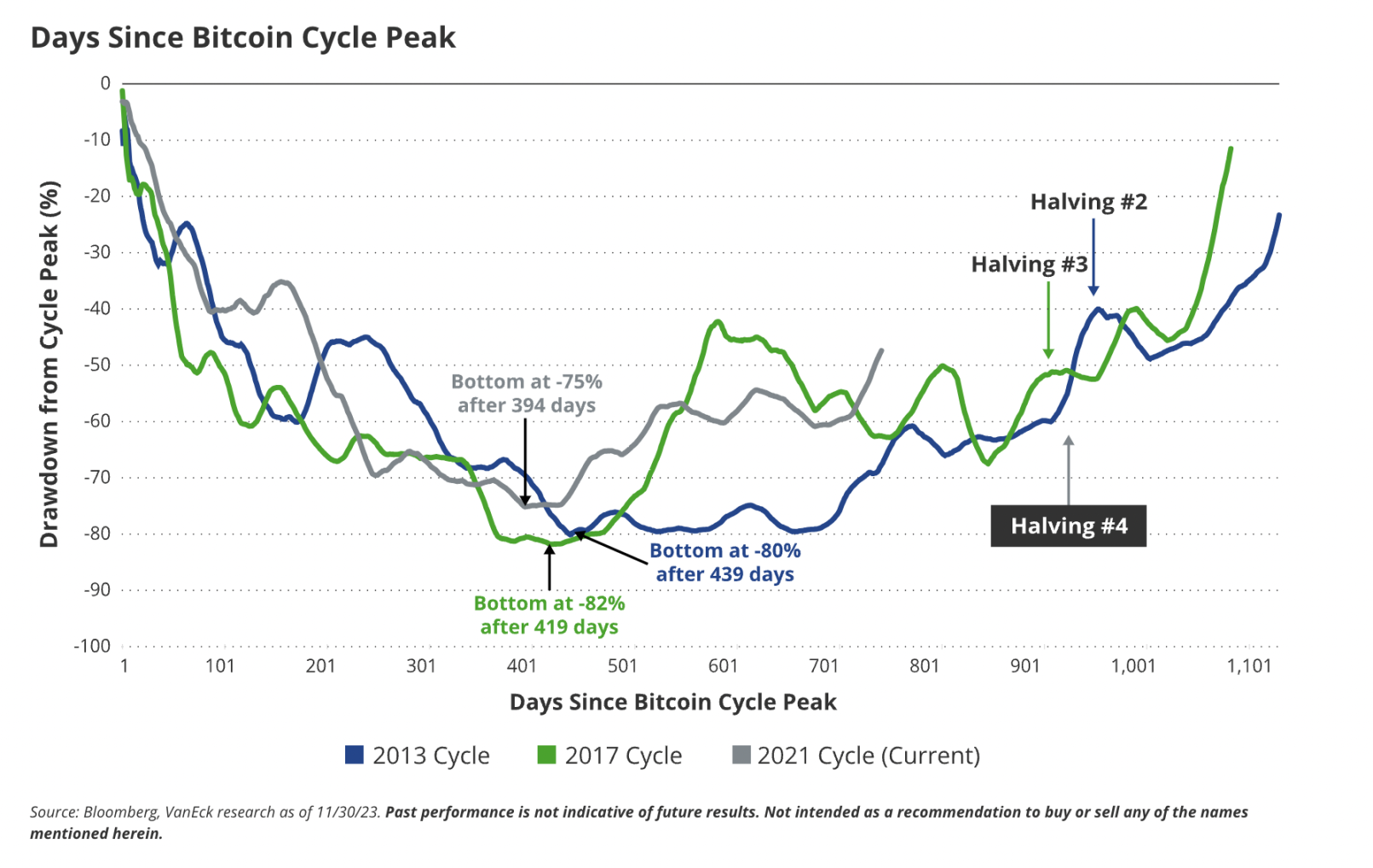 脑洞大开：VanEck 对2024 年加密世界的15 个预测| 比推