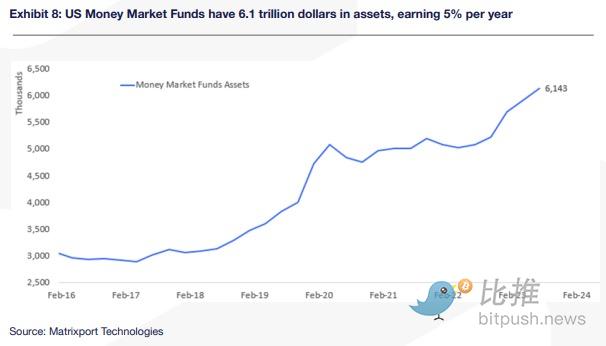 Matrixport：即使现货 ETF 未获批准，比特币也可能在 2024 年上涨