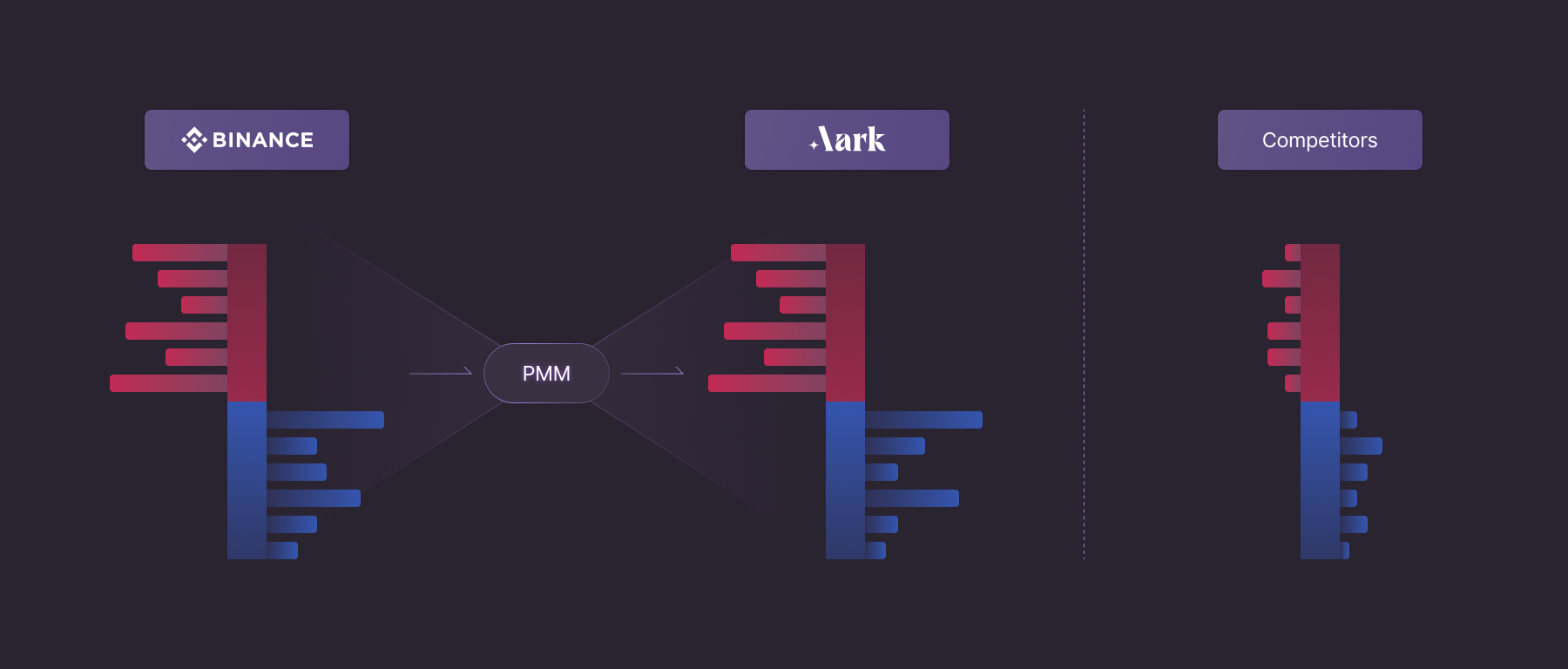 盘点6个未发币的Perp DEX：如何创新，有哪些潜在机会？