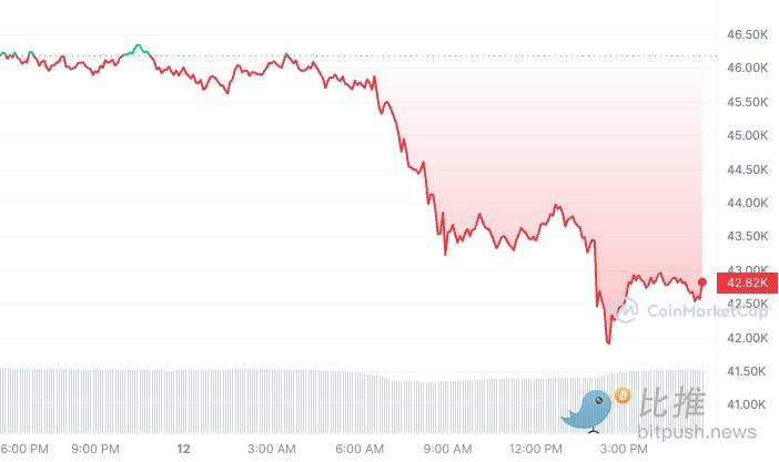 BTC_1D_graph_coinmarketcap.jpeg