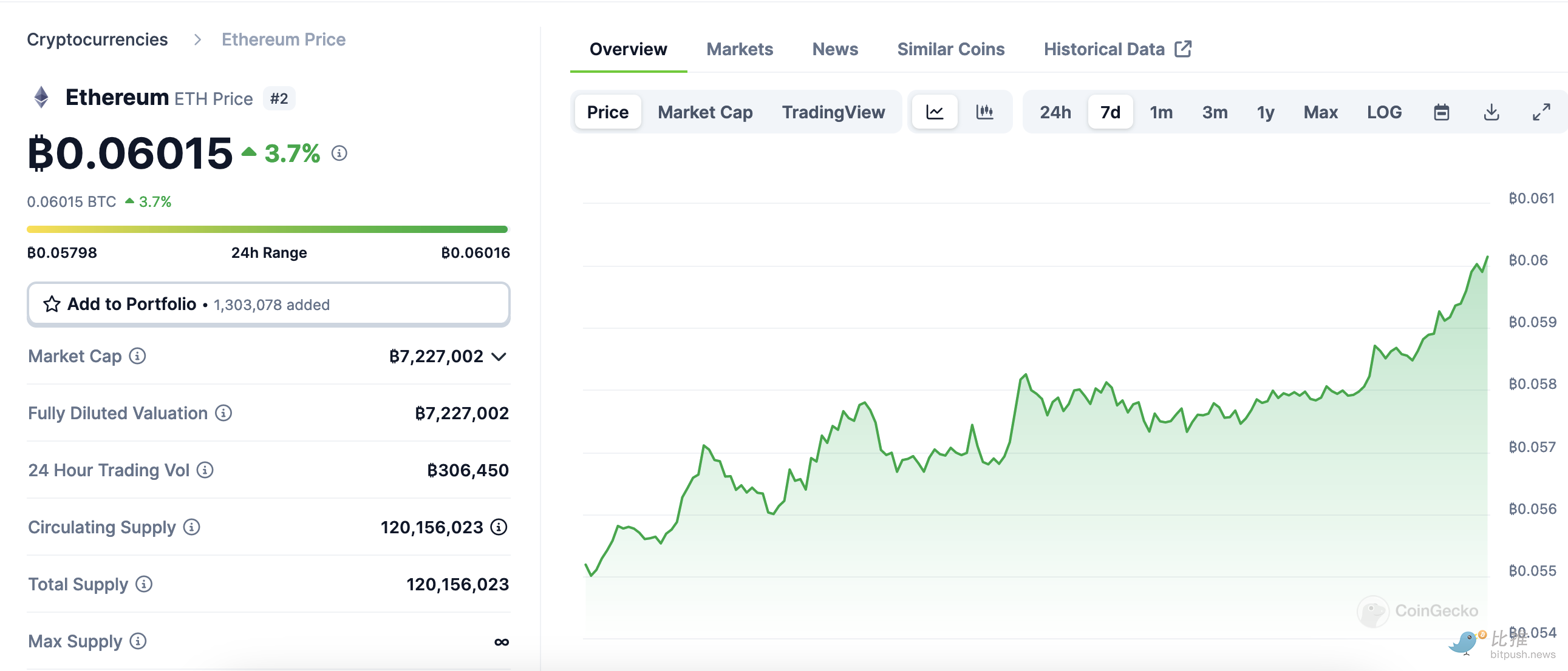 比特 幣 的 匯率 (99) 사진