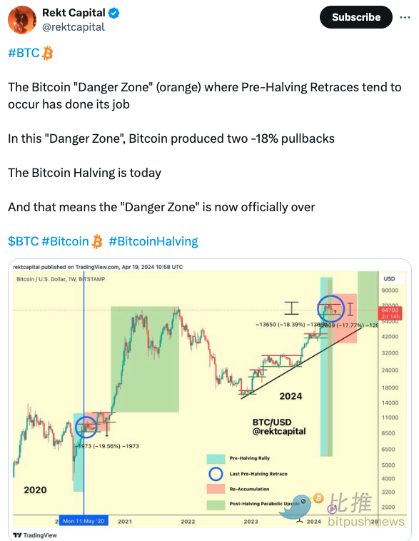 【比推每日市场动态】减半日来袭，大户再增持超12亿美元BTC