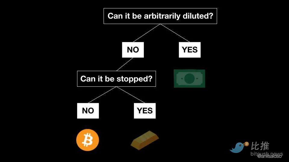 比特币即将再次超越黄金