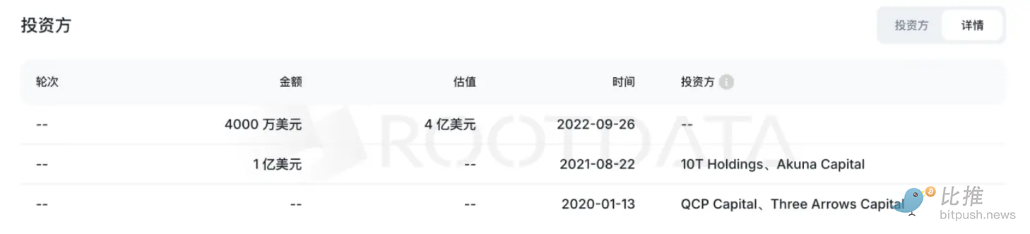 Coinbase 29 亿美元收购 Deribit：加密衍生品市场格局重构背后的战略逻辑