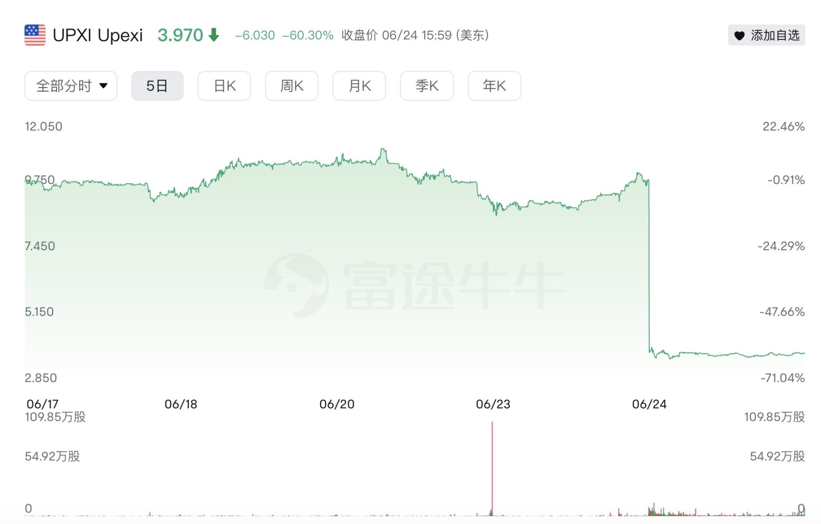 加密财库泡沫破裂？Sol阵营股价集体腰斩，BNB、Hype新玩家却飙涨65%