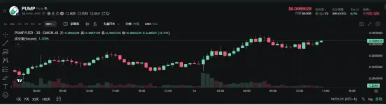 Pump.fun 热潮下的真相:谁在制造繁荣,谁在默默离场?