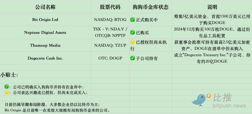 微盘股的”逆袭”:Bit Origin 拿5亿美金豪赌 DOGE