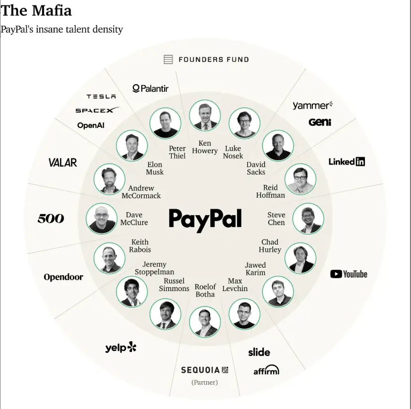 从PayPal黑帮到投资帝国：揭秘Founders Fund发家史