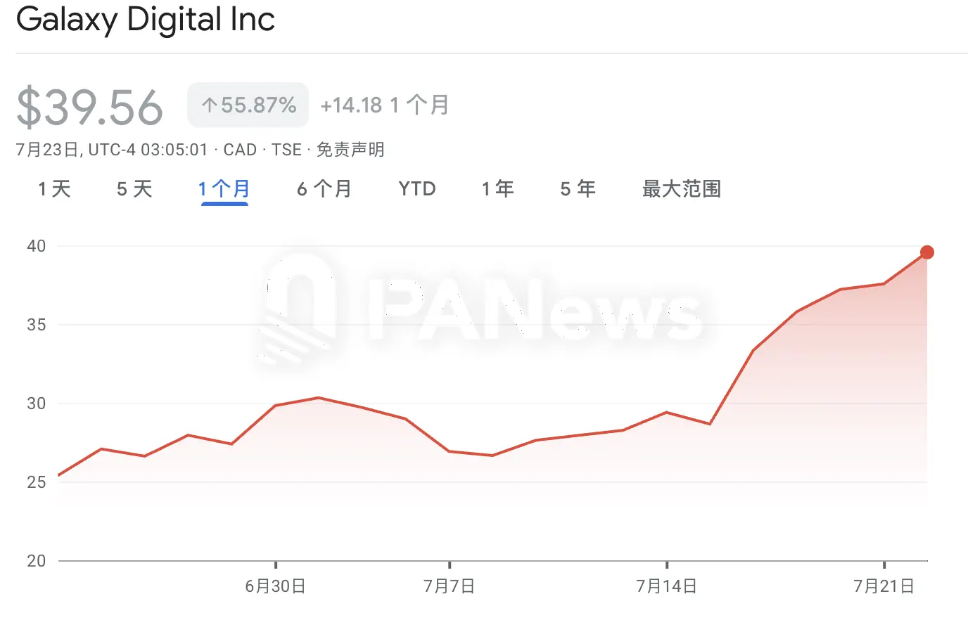 谁在主导加密公司财库布局?Galaxy Digital的隐秘生意浮出水面