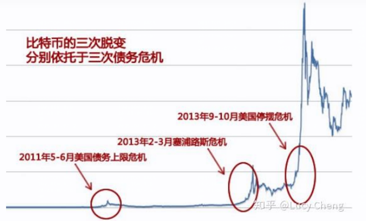 从0到万亿市值，加密市场周期律与多维驱动机制研究