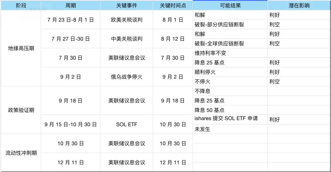 2025下半年加密市场的压力与机遇图景