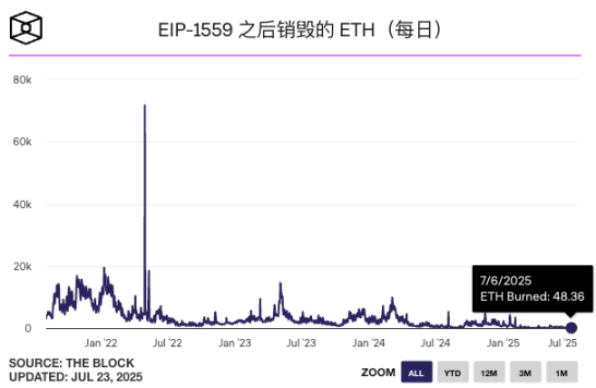 以太坊十年之痒：世界计算机的理想、困境与破局之路