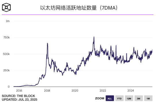 以太坊十年之痒：世界计算机的理想、困境与破局之路