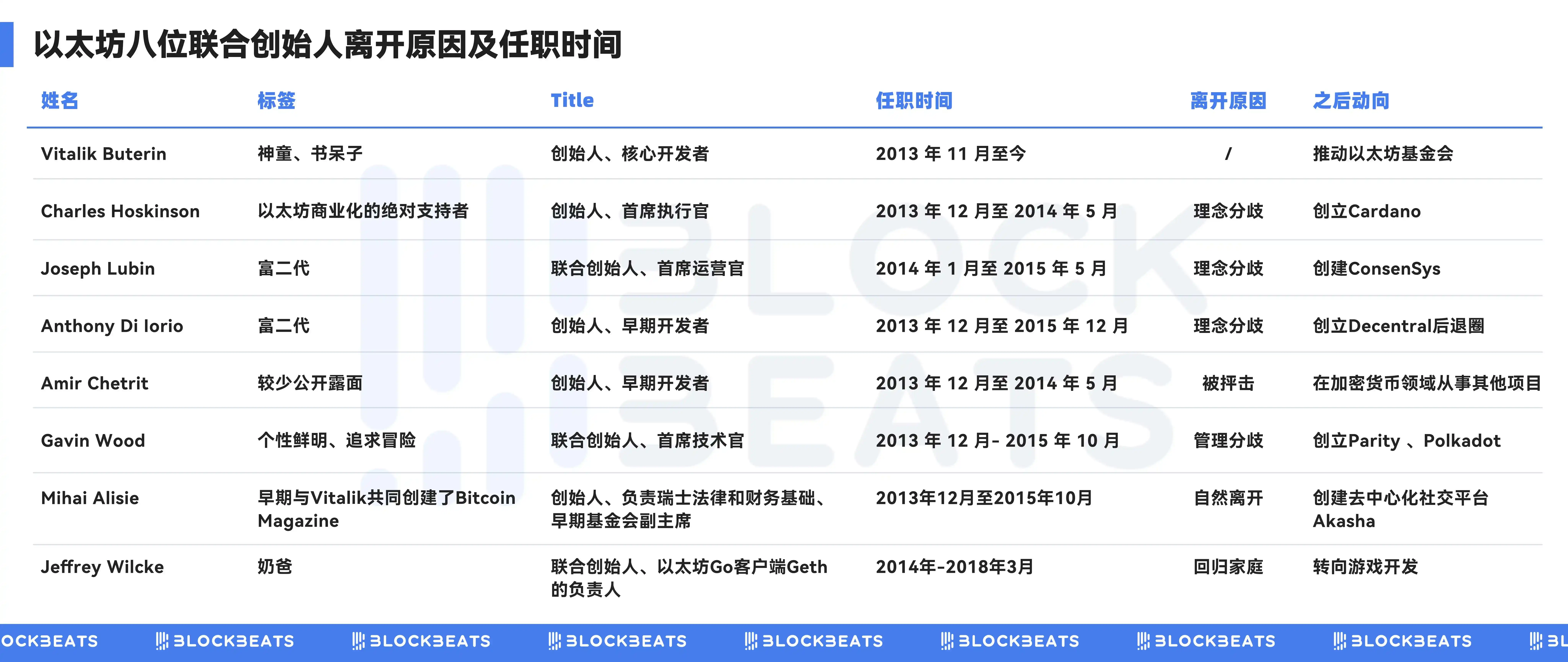 从链上实验到资本正席：以太坊的第十年敲开华尔街大门