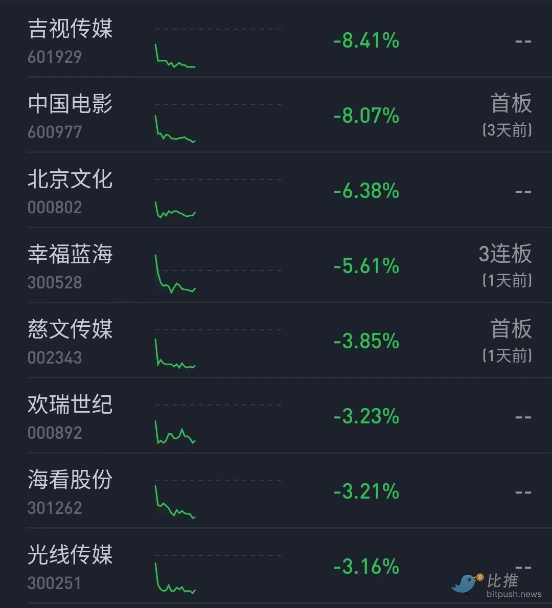 吸星大法vs葵花寶典｜0731亞盤中