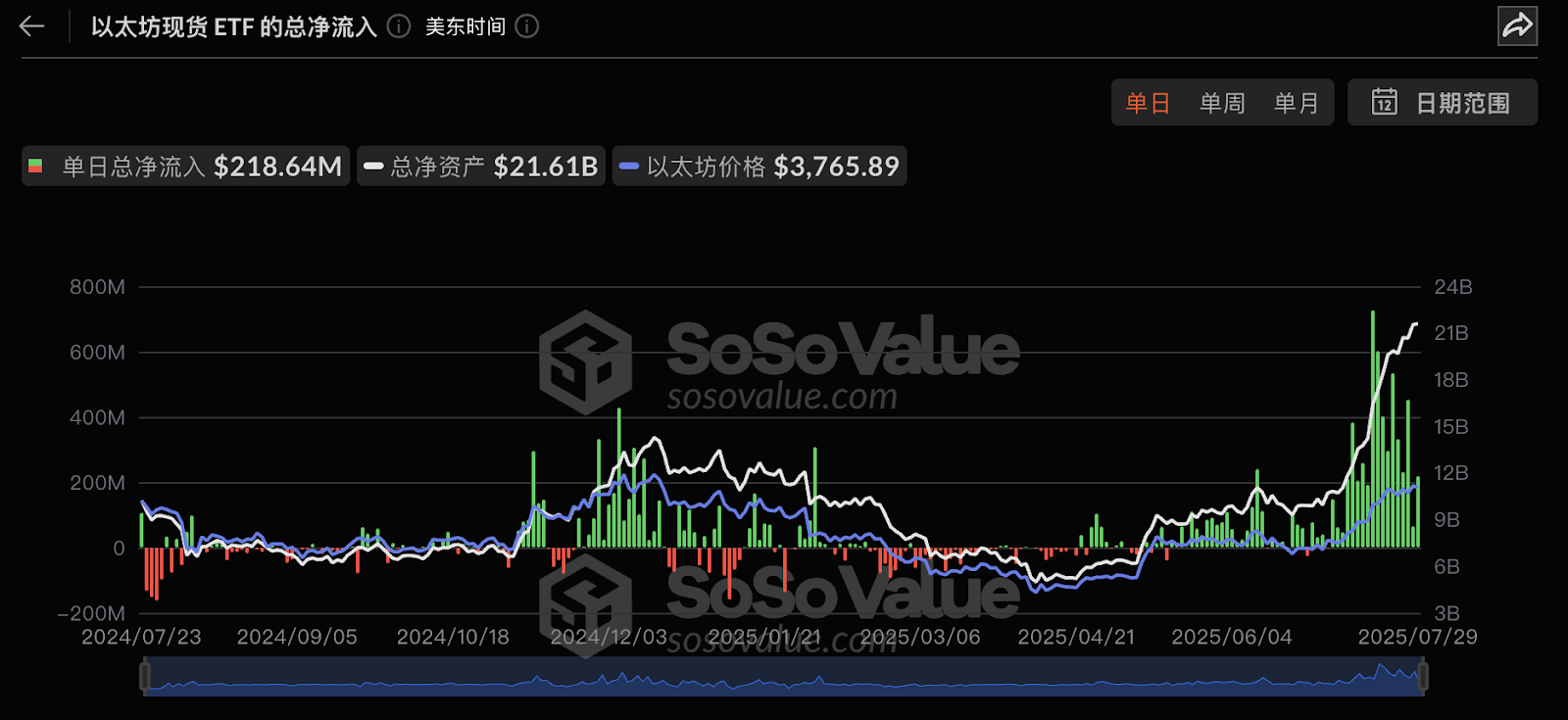 万亿美元盛宴开启？以太坊生态价值重估的七个关键信号