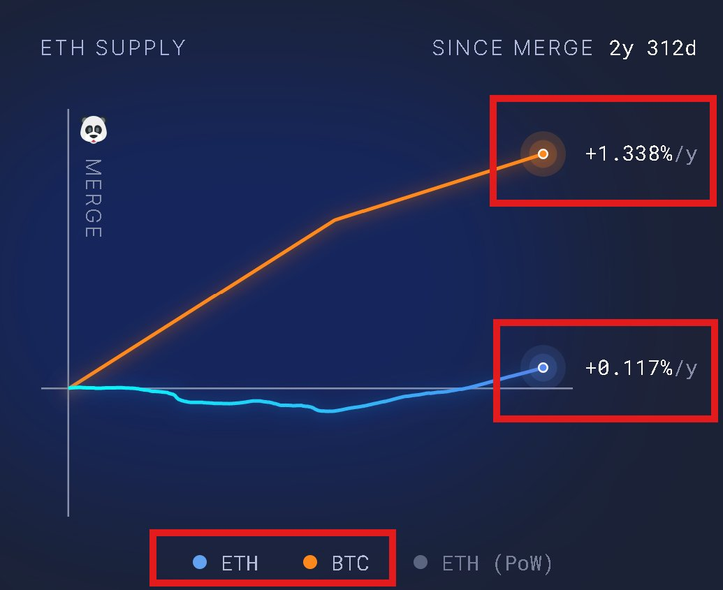 万亿美元盛宴开启？以太坊生态价值重估的七个关键信号