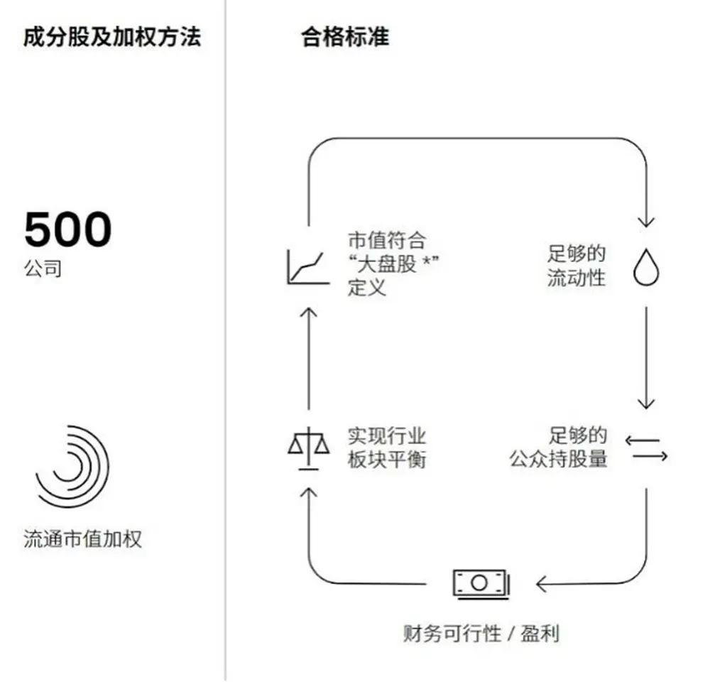 Jack Dorsey的阳谋:Block借标普500通道,喂养比特币”特洛伊木马”