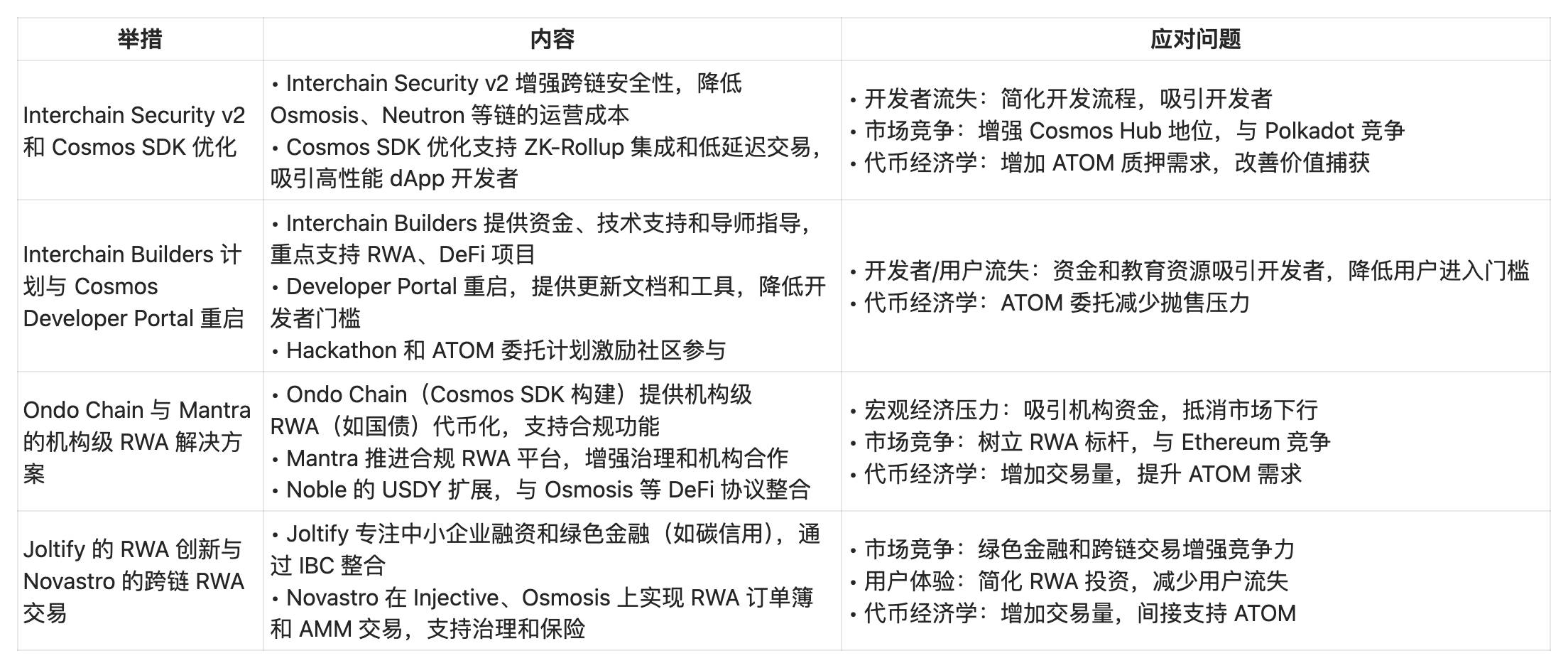Cosmos之死：跨链之王为何沦为“价值黑洞”？