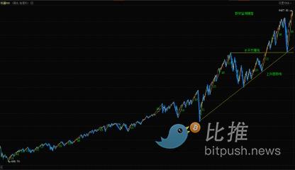 以史为鉴,标普500向上还会走多远