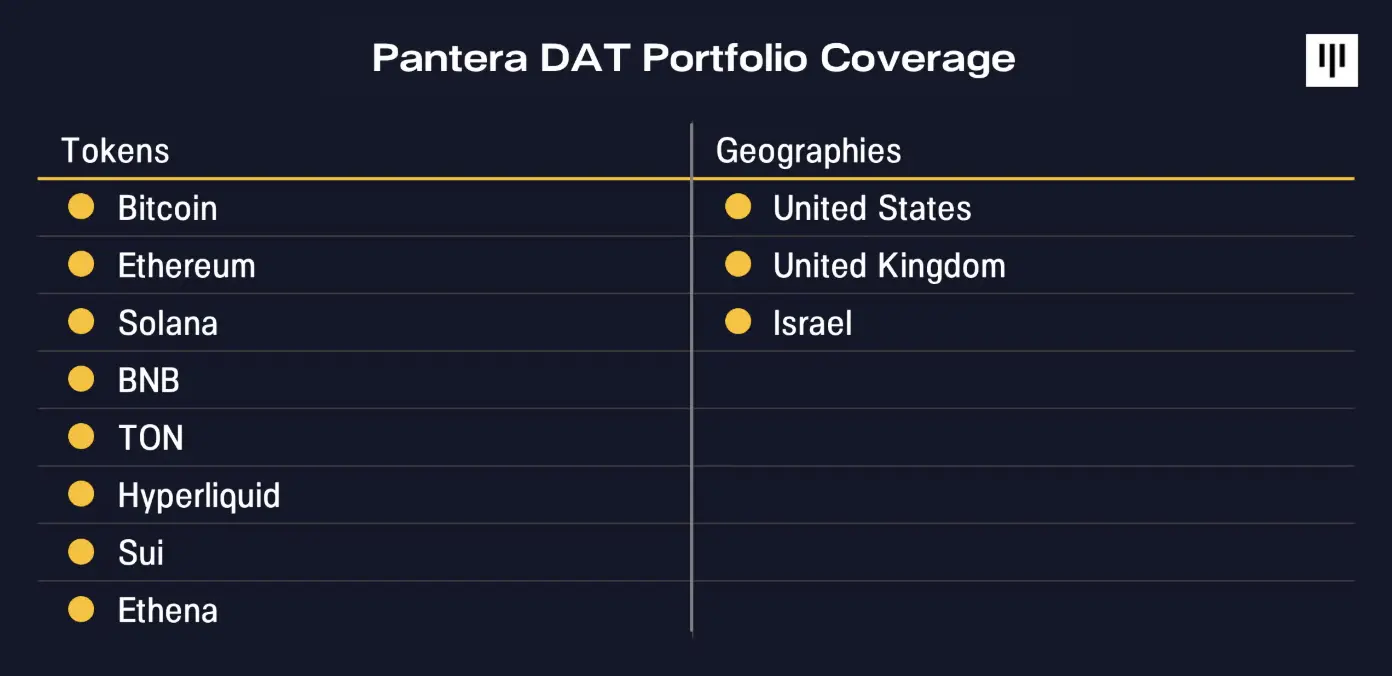 Pantera 狂扫 100 万枚 ETH 之后，BitMine 值几何？