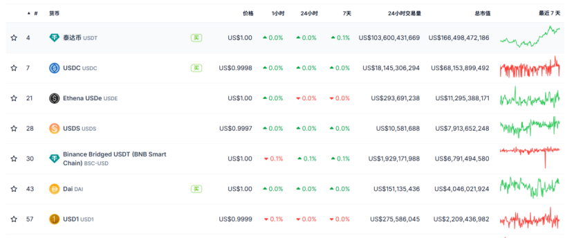 权力与数字货币：USD1的崛起与特朗普家族的加持