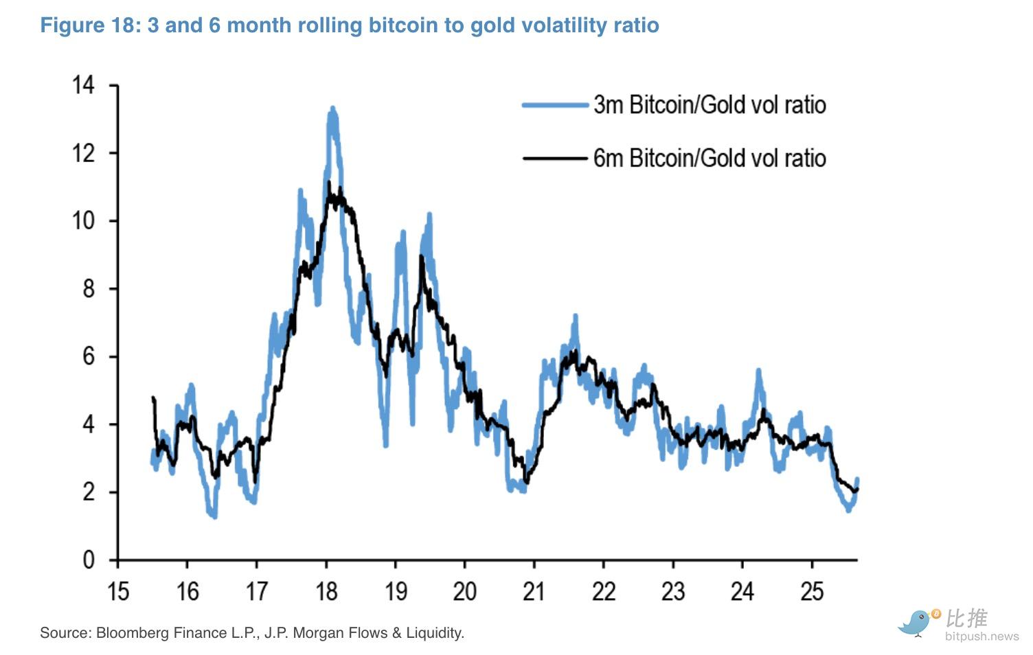 摩根大通喊话：比特币还是太“便宜了”！