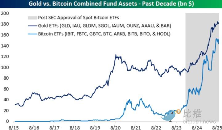 摩根大通喊话：比特币还是太“便宜了”！