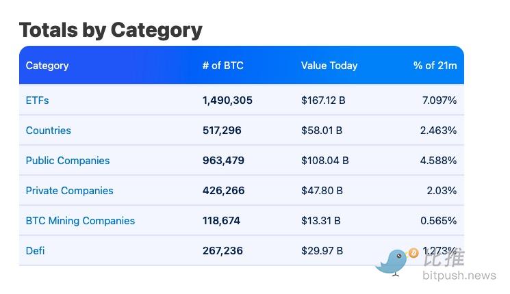 1757362600247955.png 美监管机构泼冷水,DAT 市场还能热多久