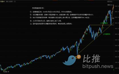 重要会议前夕，多看少动为主！